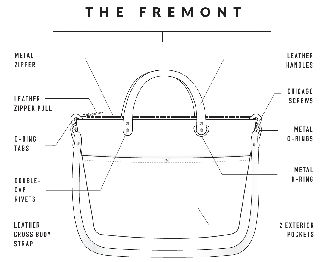 PDF Pattern - Fremont Tote | Klum House