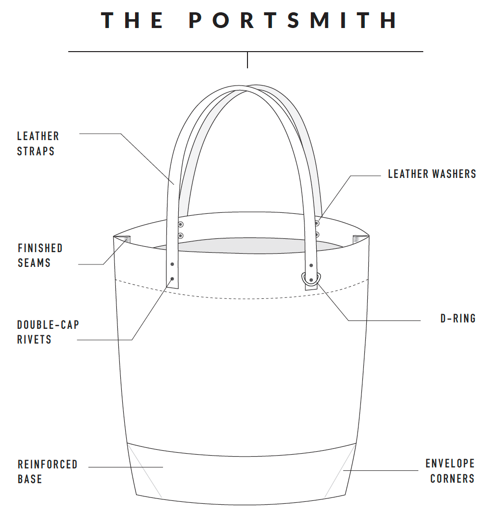 PDF Pattern - Portsmith Bag | Klum House