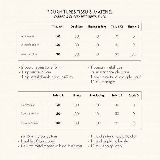 Atelier Brunette | Sewing Pattern | LE Sac Banane