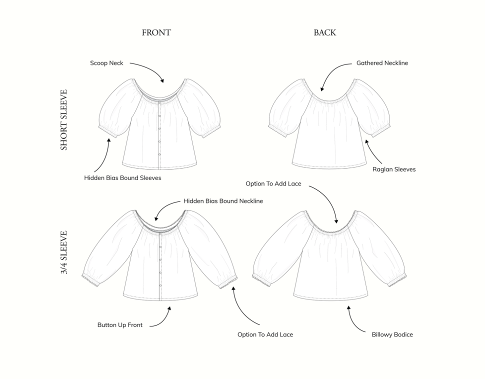 PDF Pattern - Carol Blouse | Madswick
