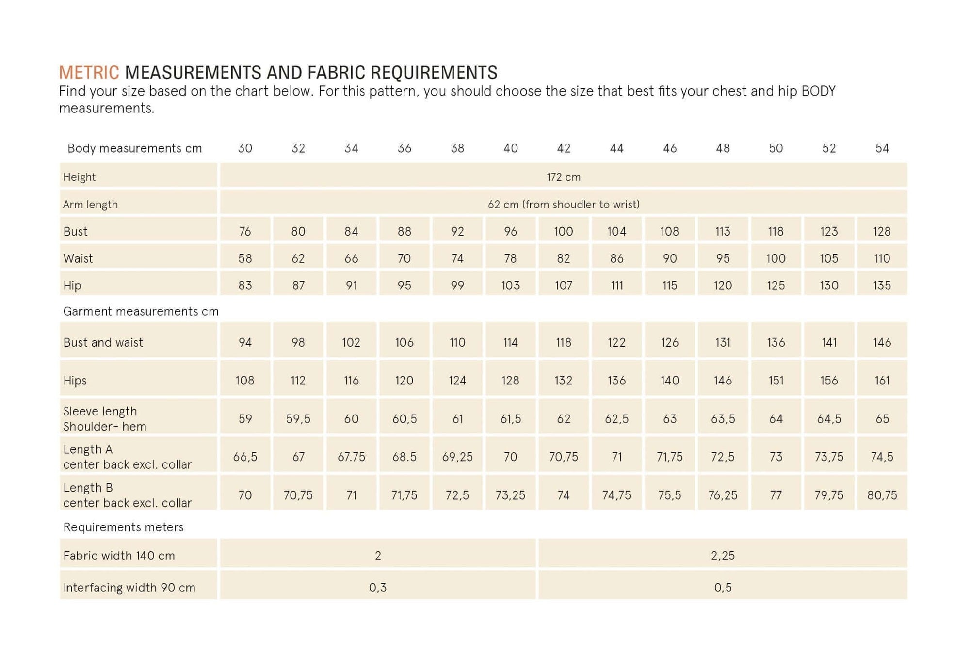 Artist Jacket Sewing Pattern Wardrobe By Me