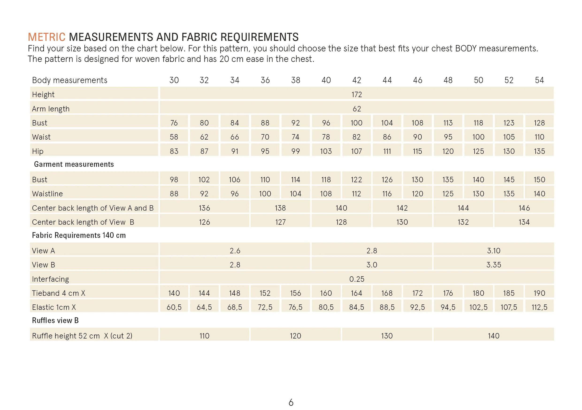 Abby Dress Sewing Pattern Wardrobe By Me
